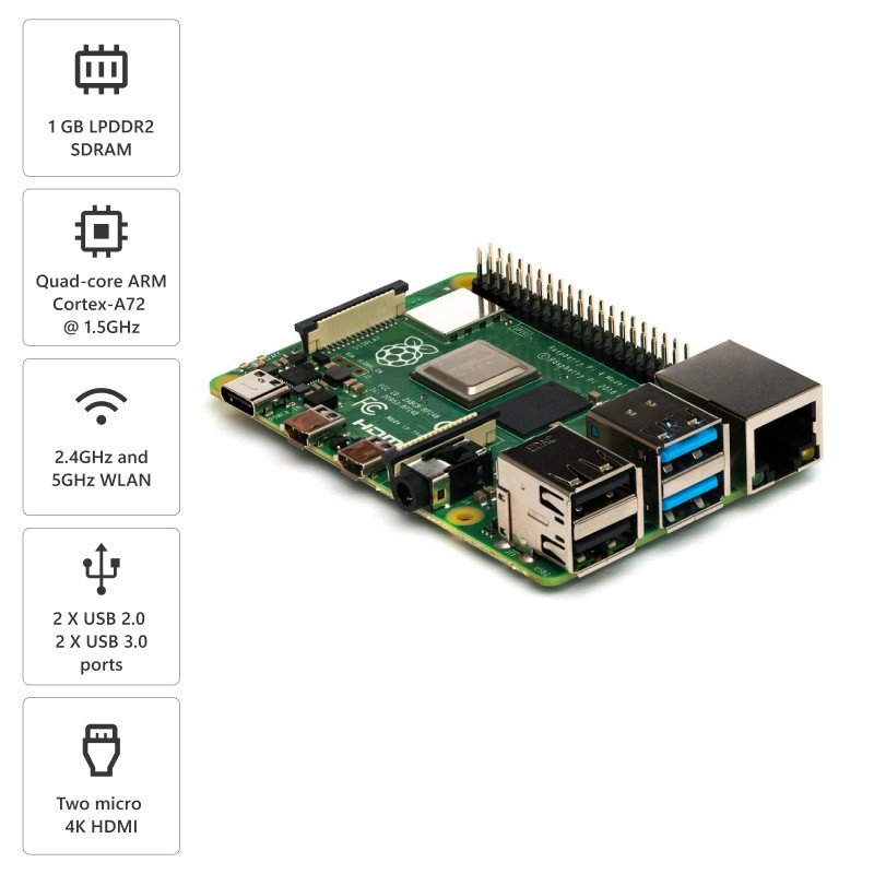 Raspberry Pi 4 Model-B with 1 GB RAM